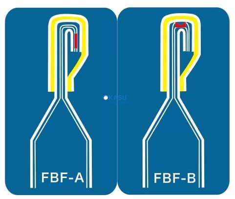Máy đóng gói tự động gấp và niêm phong một dây chuyền FBF-32A/FBF-32AD/FBF-32B/FBF-32BD - ảnh 2