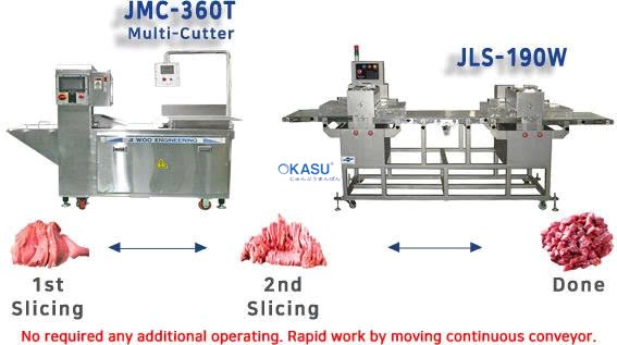 Máy cắt thịt dạng dây chuyền JLS-190W - ảnh 1