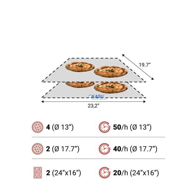 Lò Pizza Băng Chuyển Moretti Forni SerieT T65E - ảnh 3