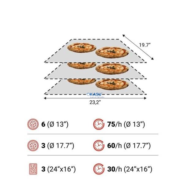 Lò Pizza Băng Chuyển Moretti Forni SerieT T65E - ảnh 4