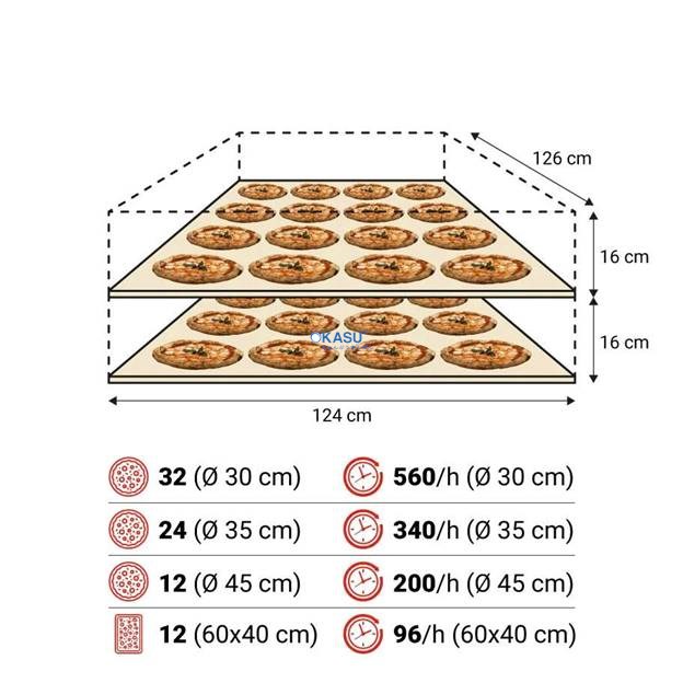 Lò Nướng Pizza Điện Moretti Forni SerieS S125E - ảnh 3