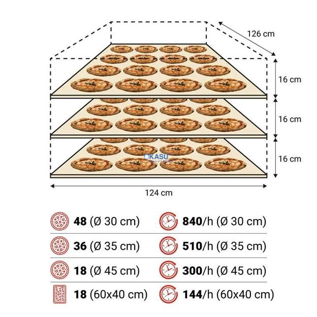 Lò Nướng Pizza Điện Moretti Forni SerieS S125E - ảnh 4