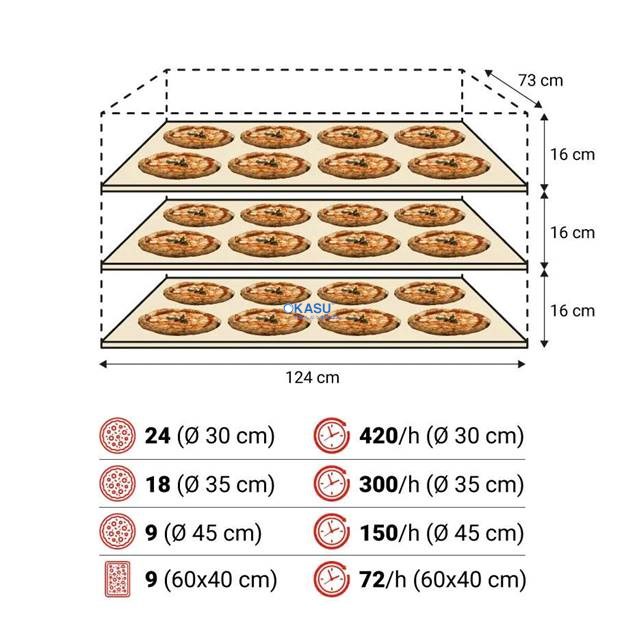 Lò Nướng Pizza Điện Moretti Forni SerieS S120E - ảnh 4