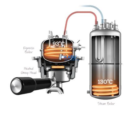 Máy pha cà phê Breville 920 - ảnh 1