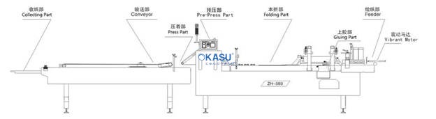 Máy dán hộp giấy ZH-580 - ảnh 5